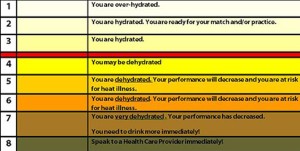 Urine-Color-Chart (2)